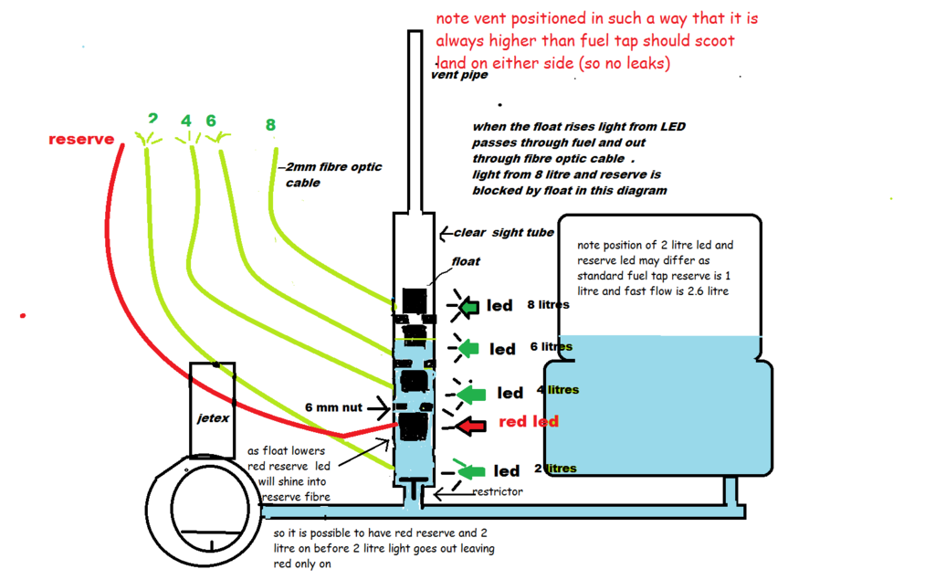 LCGB Forums • View topic - Fibre Optic and LED fuel gauge